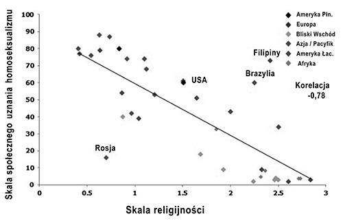 Czy Jezus szedłby z nimi?